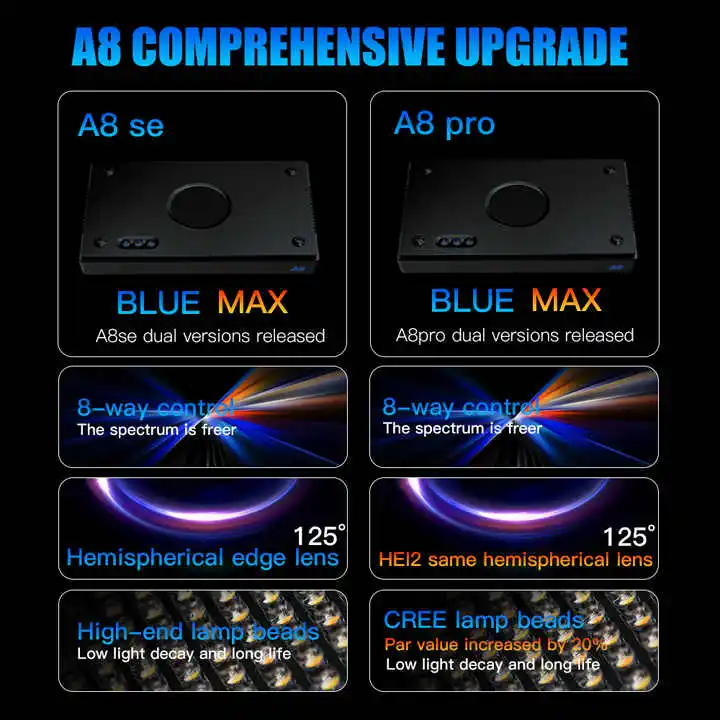 TLF Origin Supplier A8SE II/A8 - مراجعة Aquarium Marine Lights وسعره