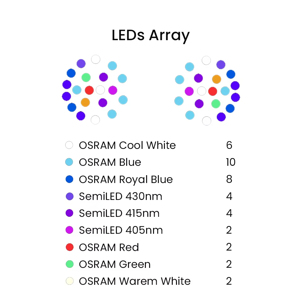 K7 140W Full Spectrum WiFi Ful - مراجعة Aquarium Marine Lights وسعره