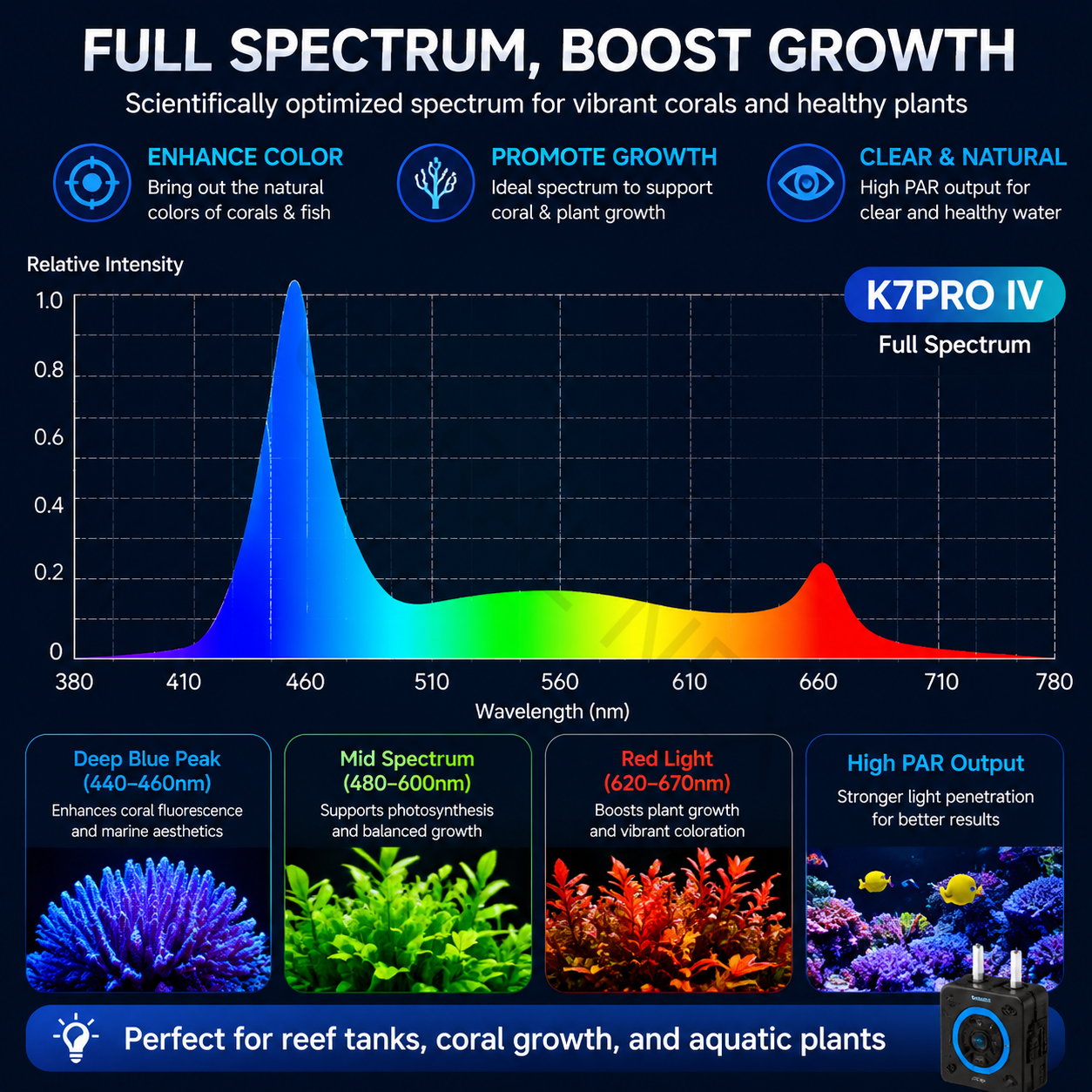2026 New V4 NooPsyche K7 PRO I - مراجعة Aquarium Marine Lights وسعره