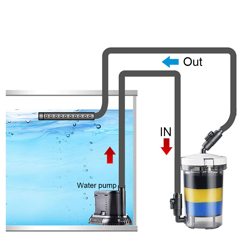 SUNSUN Pre-Filter Biochemical  - مراجعة Marine Aquarium Chiller وسعره