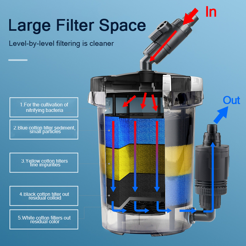 SUNSUN Pre-Filter Biochemical  - مراجعة Marine Aquarium Chiller وسعره